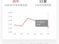 -芍药居北里