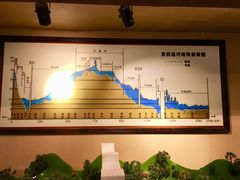 -中国京杭大运河博物馆