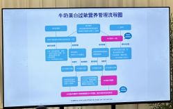 -弗蕾亚·辰月月子度假中心(光谷店)
