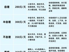 -上海交通大学医学院附属仁济医院(西院)