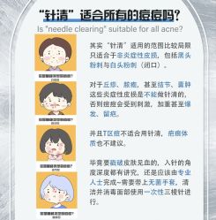 -苗方清颜痘肌研究所