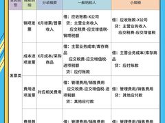 -企巴兔·注册公司代理记账