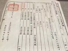 -中国铁道博物馆(正阳门馆)