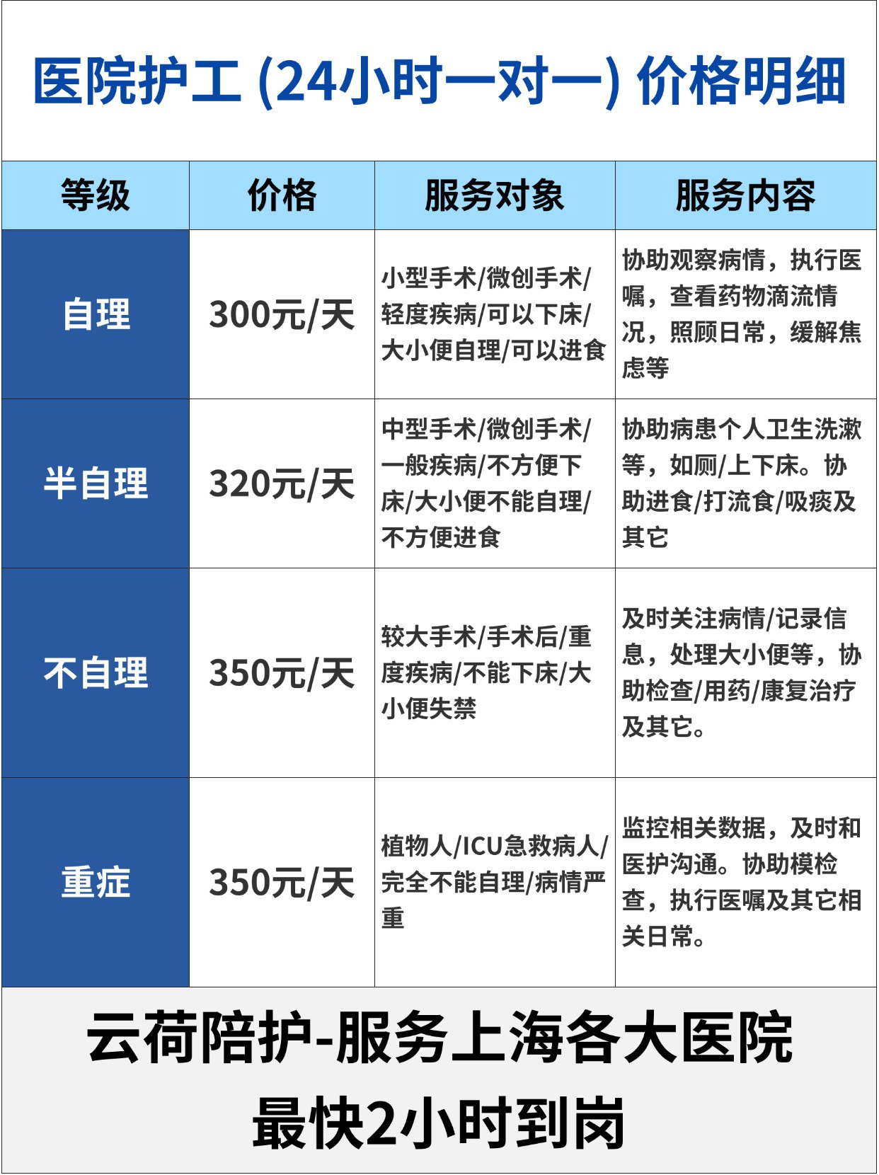 中國醫(yī)學(xué)科學(xué)院腫瘤醫(yī)院陪診師的工作內(nèi)容	醫(yī)院跑腿收費(fèi)標(biāo)準(zhǔn)協(xié)助就診販子掛號，效率第一，好評如潮的簡單介紹