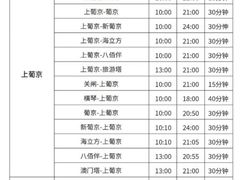 -珠海拱北口岸