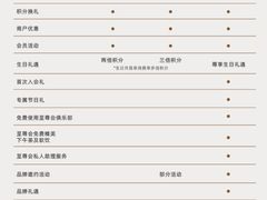 -上海尚嘉中心