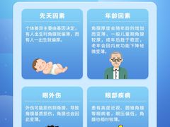 -黑马眼科·近视手术
