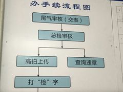 -京西五环机动车检测场