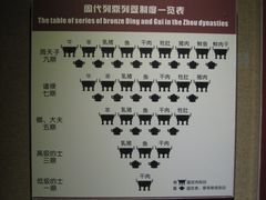 -洛阳周王城天子驾六博物馆