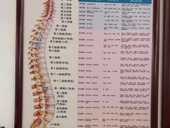 -张钰强中医正骨推拿连锁(唐家人才公寓店)