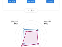 -WEGYMER健萌健身(雅颂居馆)