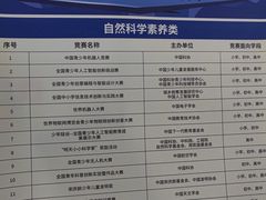 -童程童美少儿编程乐高机器人(世纪都会校区)