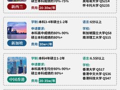 -新航道雅思托福·留学·考研培训(人民广场校区)