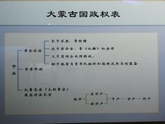 -呼伦贝尔民族博物馆