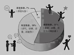 -睿灵心理咨询(瑞金医院店)