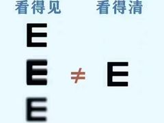 -宝视达眼镜(周口市广场店)