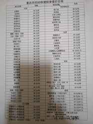 -重庆市妇幼保健院(冉家坝院区)