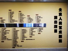 -北京人艺戏剧博物馆