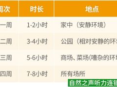 -自然之声助听器·呼吸机(翠微大厦店)