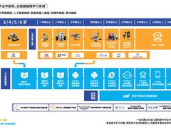 -童程童美少儿编程乐高机器人(沈河校区)