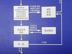 -上海普陀区机动车检测站第十一机动车安全检测站