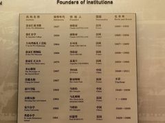 -土山湾博物馆