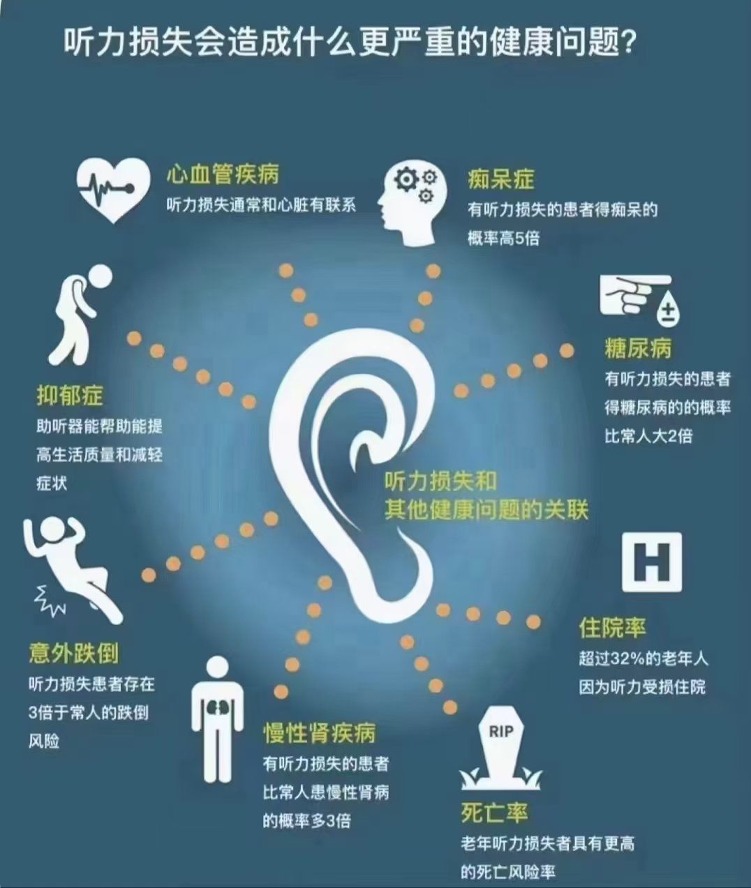 自然之声助听器
