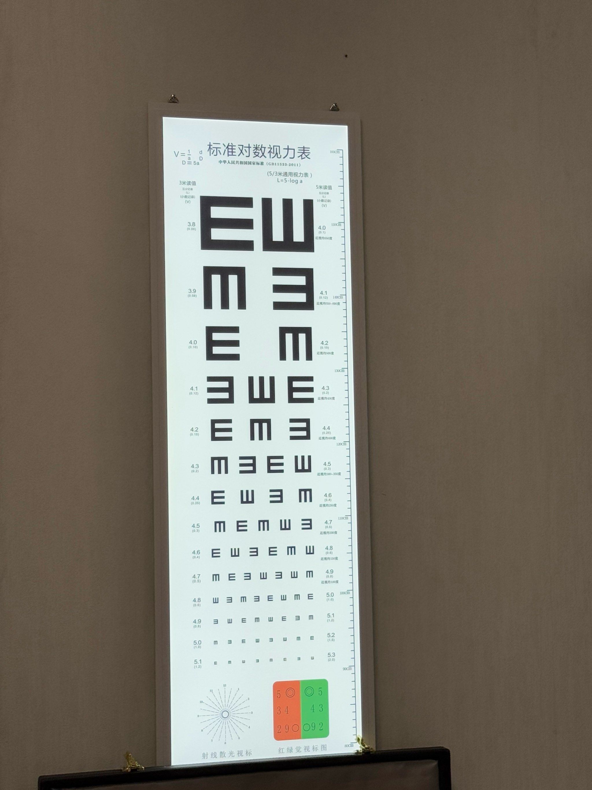 我的视力重生记