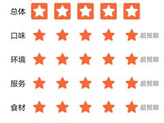 -海底捞火锅(人民广场店)