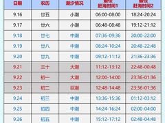 -巧克力渔家.小船海鲜家常菜(万平口店)