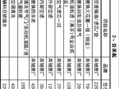 -奔驰宝马奥迪保时捷专修(亚美航石景山店)