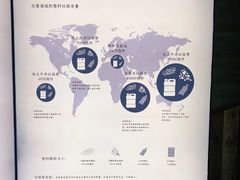 -無用生活空间(北京店)