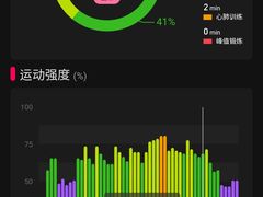-懒人Club健身(卓越时代广场店)