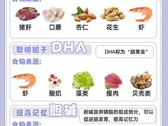 -王森咖啡西点烘焙培训(上海名厨中心店)