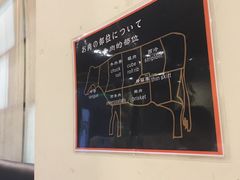 -虎丸烧肉(新大陆广场店)