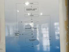 -上海普陀区机动车检测站第十一机动车安全检测站