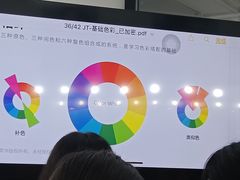 -吉田美学化妆美甲摄影培训(宁波校区)