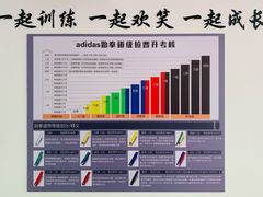 -adidas壹跆运动馆(世纪经贸大厦店)