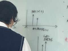 -学习谷日语培训日本留学·多语种外语教学(海淀人大分部)