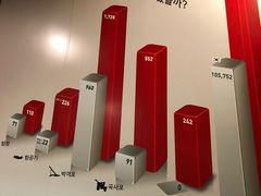 -韩国战争纪念馆