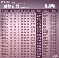 -威德钻石-克拉钻大本营(南京东路店)