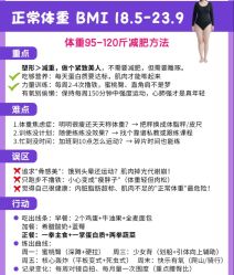 -Fundi张玉珊修身堂·indiba·BTL科技瘦身