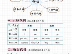 -ihope英语俱乐部(东直门店)