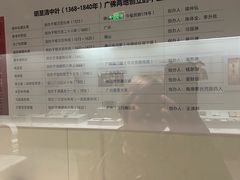-广东中医药博物馆