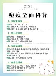 -VE专注问题肌·赛诺龙&科学美肤中心