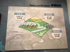 -广东省方志馆