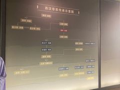 -汉景帝阳陵博物院