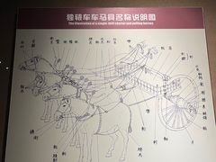 -洛阳周王城天子驾六博物馆