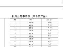 -大东海海鲜酒楼(渔人码头总店)