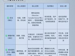 -布瑞琳洗衣(新城国际一期店)